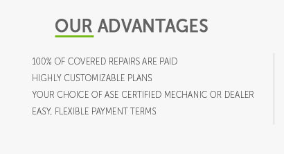warranty coverage for used cars